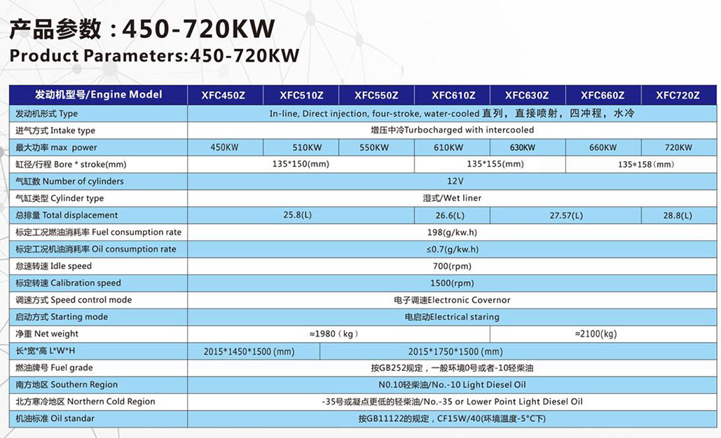 ͷ450-720KW